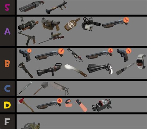 Can you sell guns in TF2?