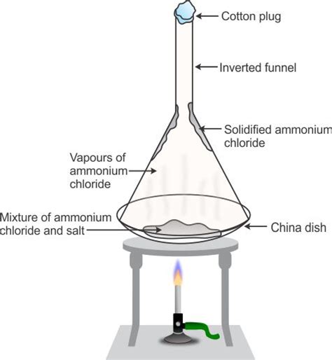 Can you separate ammonia?