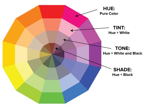 Can you shade with colors?
