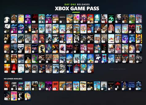 Can you share Game Pass reddit?