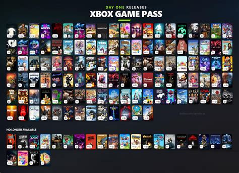 Can you share PC Game Pass reddit?