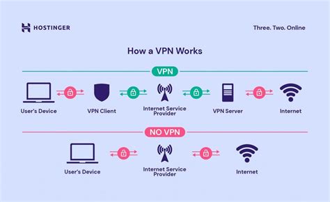 Can you share VPN between devices?