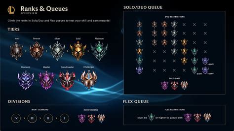Can you share accounts on league?