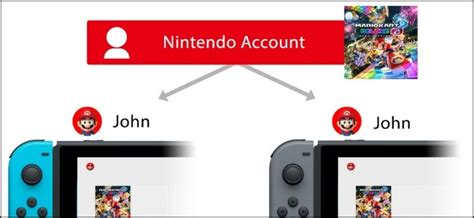 Can you share physical games on switch?