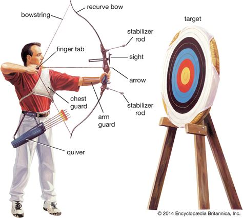 Can you shoot arrows with one eye?