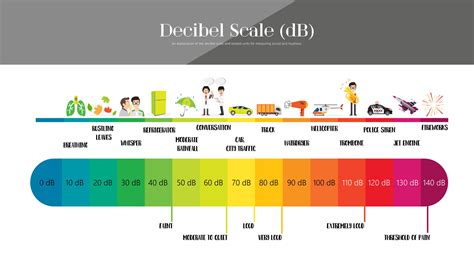 Can you sleep with 40 decibels?