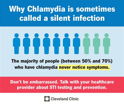 Can you smell when someone has chlamydia?