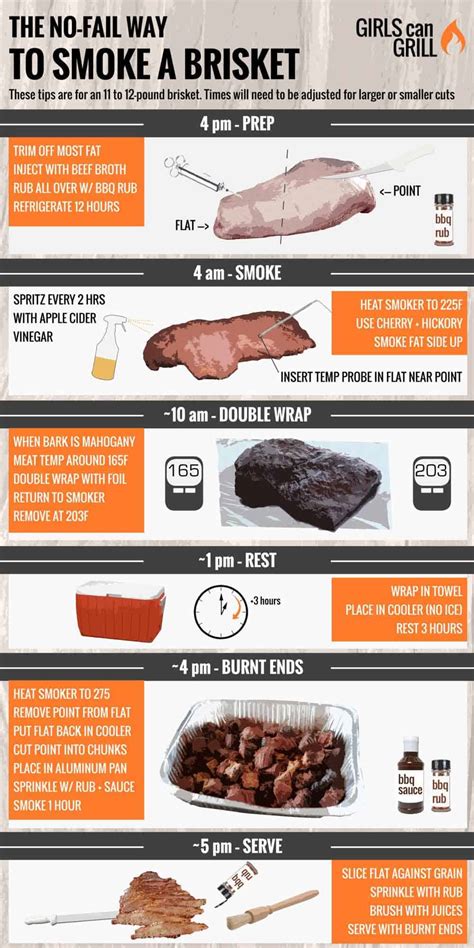 Can you smoke a brisket at 165?