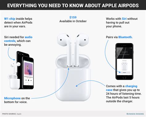 Can you split audio on AirPods?