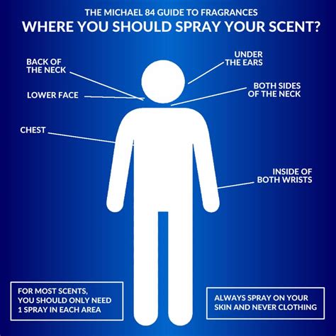 Can you spray body mist on clothes?
