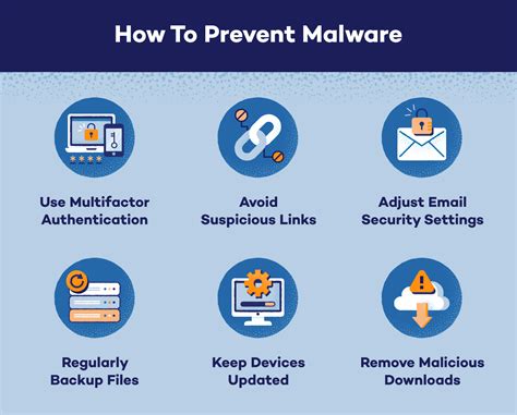 Can you stop malware?
