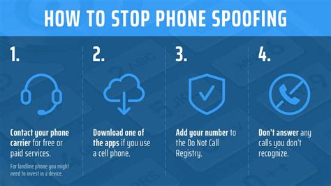 Can you stop someone from spoofing your phone number?