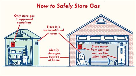 Can you store gas for years?