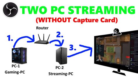 Can you stream from console to PC without capture card?