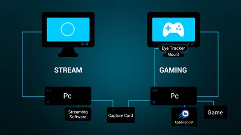 Can you stream with just a console?