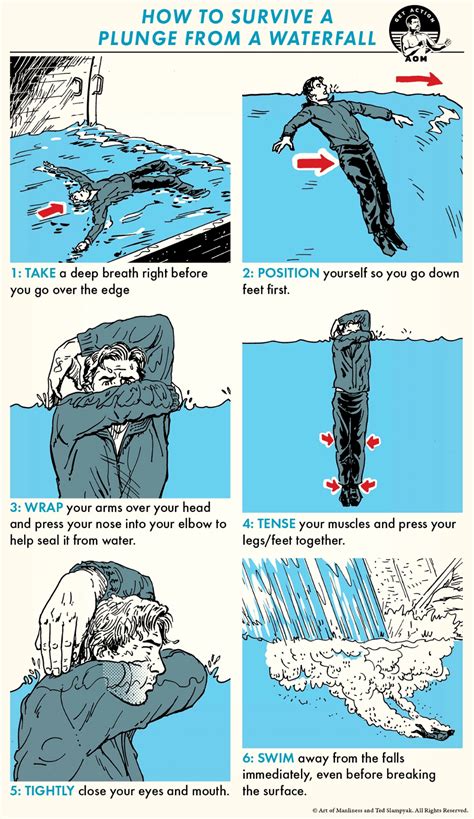 Can you survive any fall in water?