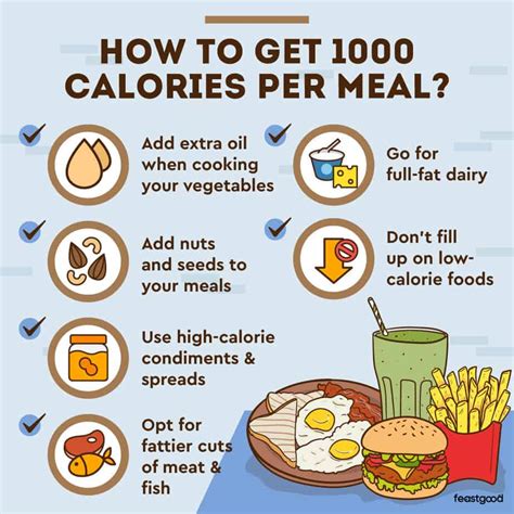 Can you survive on 1,000 calories a day?
