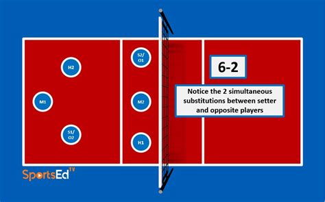 Can you switch liberos between sets?