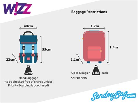 Can you take a handbag as well as hand luggage on Wizz Air?
