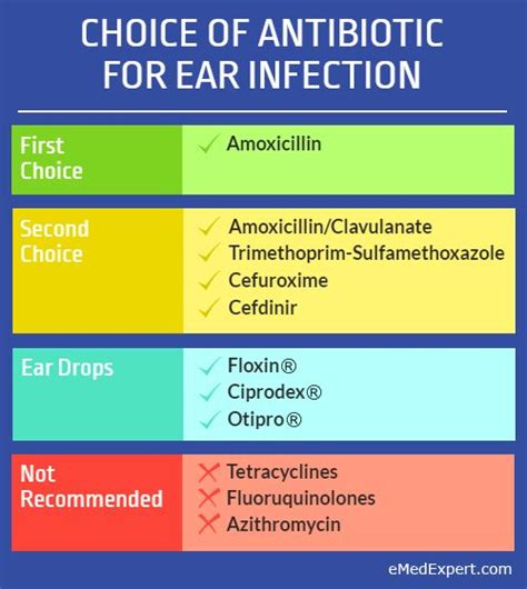 Can you take a second round of antibiotics for an ear infection?