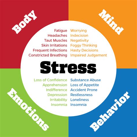 Can you take anything for stress?