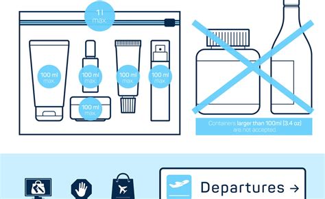 Can you take multiple 100ml containers on a plane?