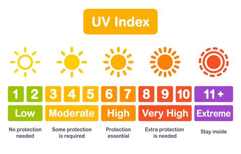 Can you tan in UV index 1?