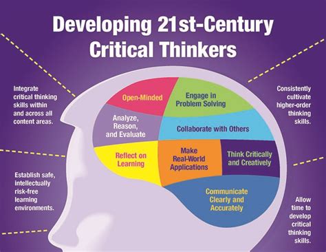 Can you teach critical thinking to adults?