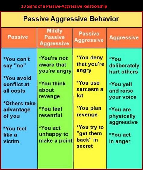 Can you tell if someone is aggressive?