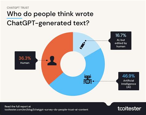 Can you tell if someone used ChatGPT?