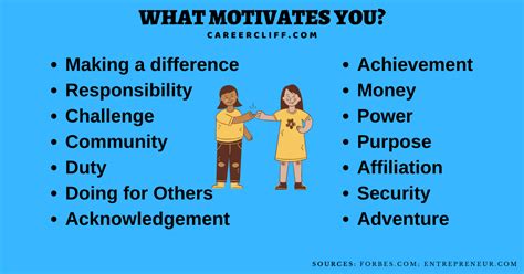 Can you tell me what motivates you?