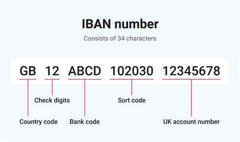 Can you tell sort code from IBAN?