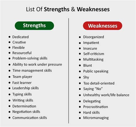 Can you tell us about your strengths?