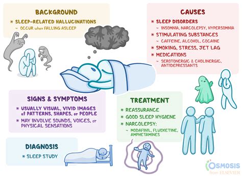 Can you test for hallucinations?