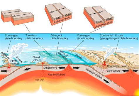 Can you touch tectonic plates?