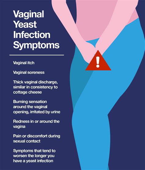 Can you touch yourself with a yeast infection?