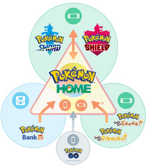 Can you trade with friends in Pokémon HOME?