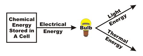 Can you transfer energy from one person to another?