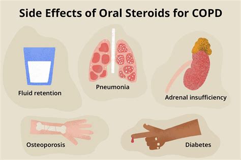 Can you treat COPD without steroids?