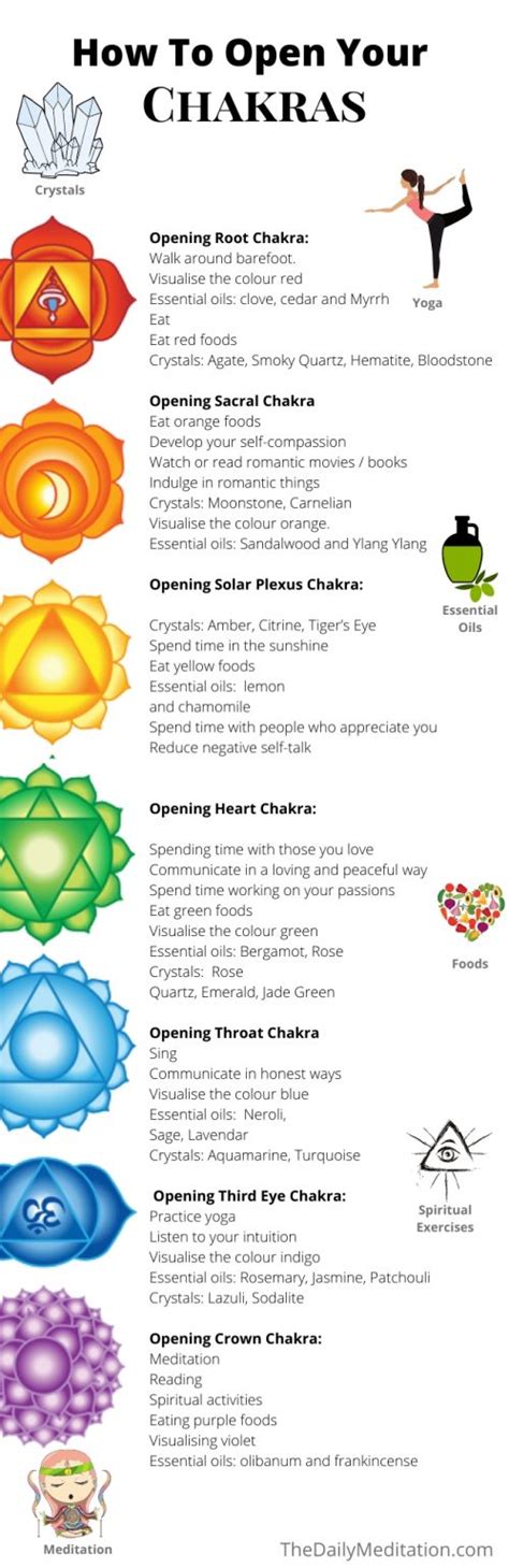 Can you unblock someones chakras?