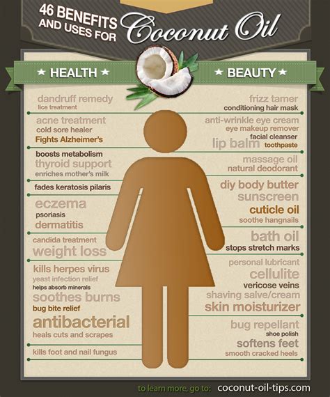 Can you use 100% coconut oil on your skin?