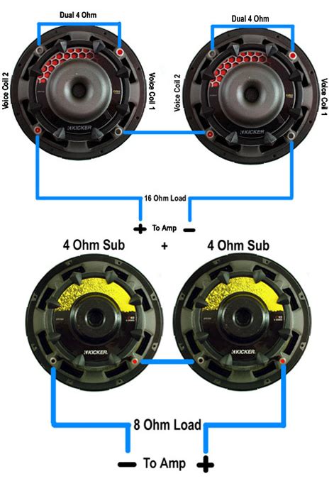 Can you use 2 ohm amp on 8 ohm speaker?