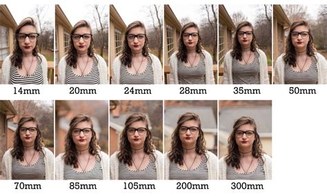 Can you use 28mm for portraits?