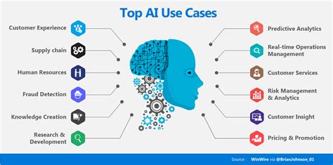 Can you use AI in university?