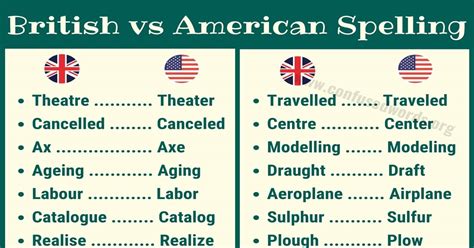 Can you use British spelling in America?
