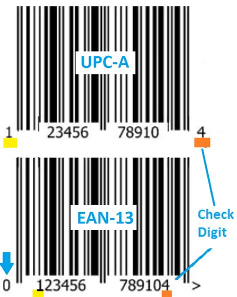 Can you use EAN-13 in USA?