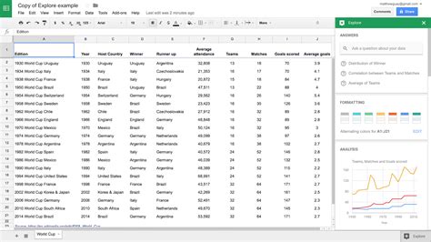 Can you use Google Sheets like Excel?