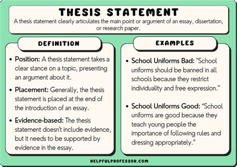 Can you use I in a thesis statement?