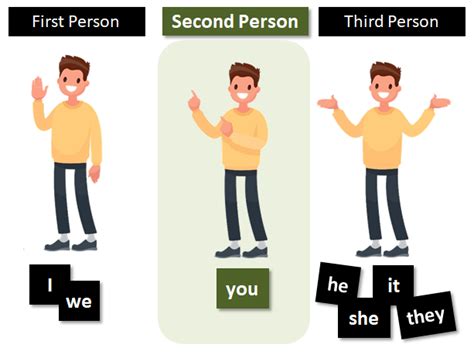 Can you use I in second-person?