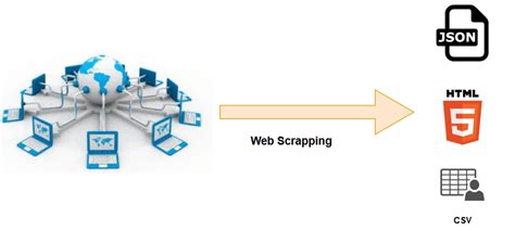 Can you use SQL for web scraping?